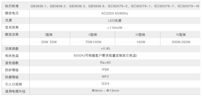 LED防爆燈技術(shù)參數(shù)表 LED防爆燈技術(shù)參數(shù)表